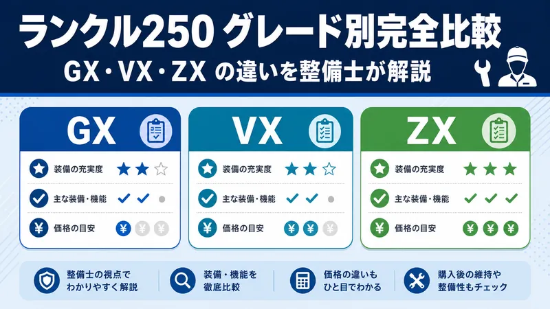 【2026年最新】ランクル250 グレード別完全比較|GX・VX・ZXの違いを整備士が解説